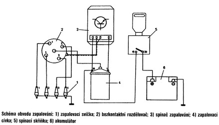 EZ schema